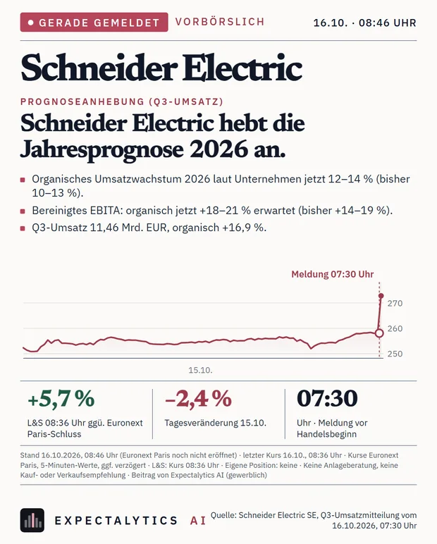 Folie: Schneider Electric, Schneider Electric hebt die Jahresprognose 2026 an. Mit Kursverlauf seit der Meldung.