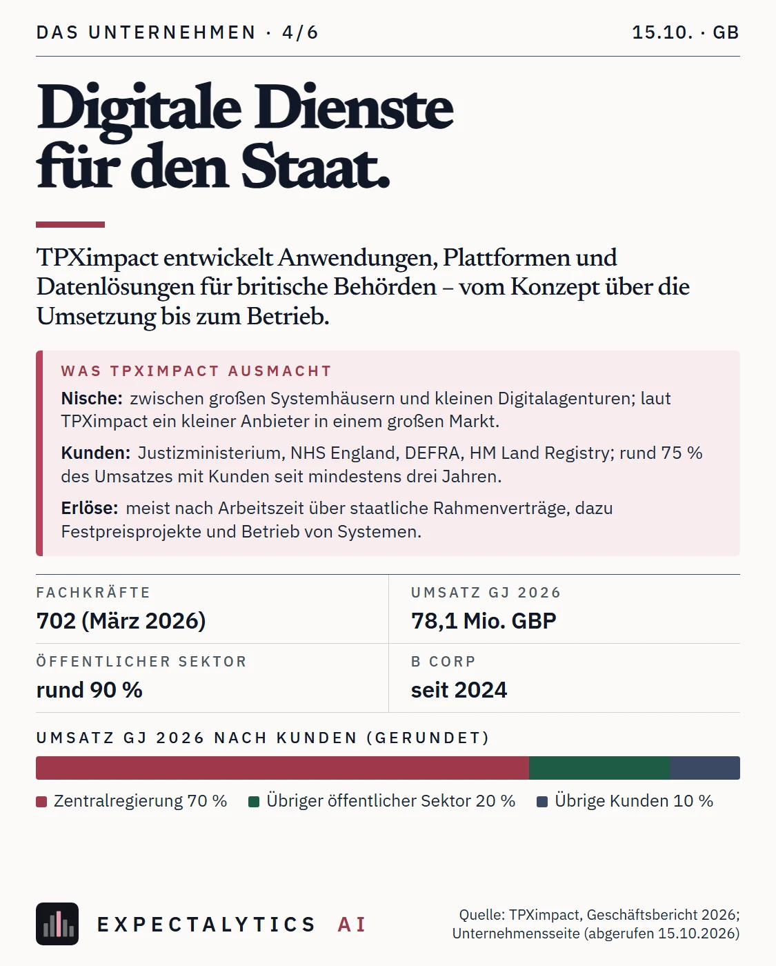 Das Unternehmen: Digitale Dienste für den Staat.